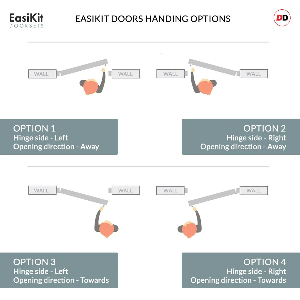 EasiKit Internal Door and Frame Kit - Manchester 3 Pane Solid Wood Internal Door - Premium Primed - Colour & Glass Options