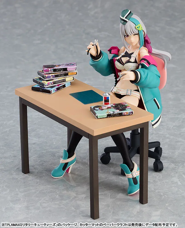 figma Lanna